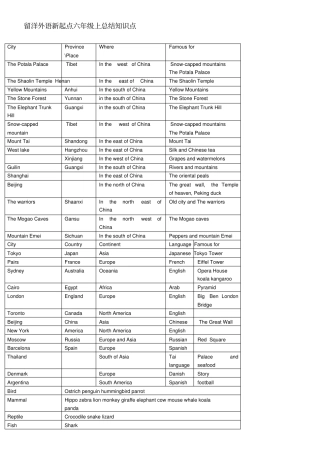 新起点六年级上总结知识点汇总