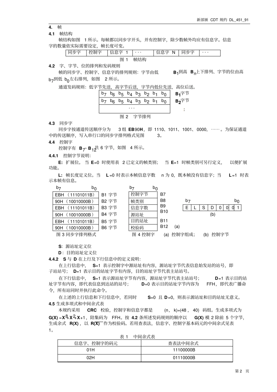 新部颁CDT规约全解_第2页