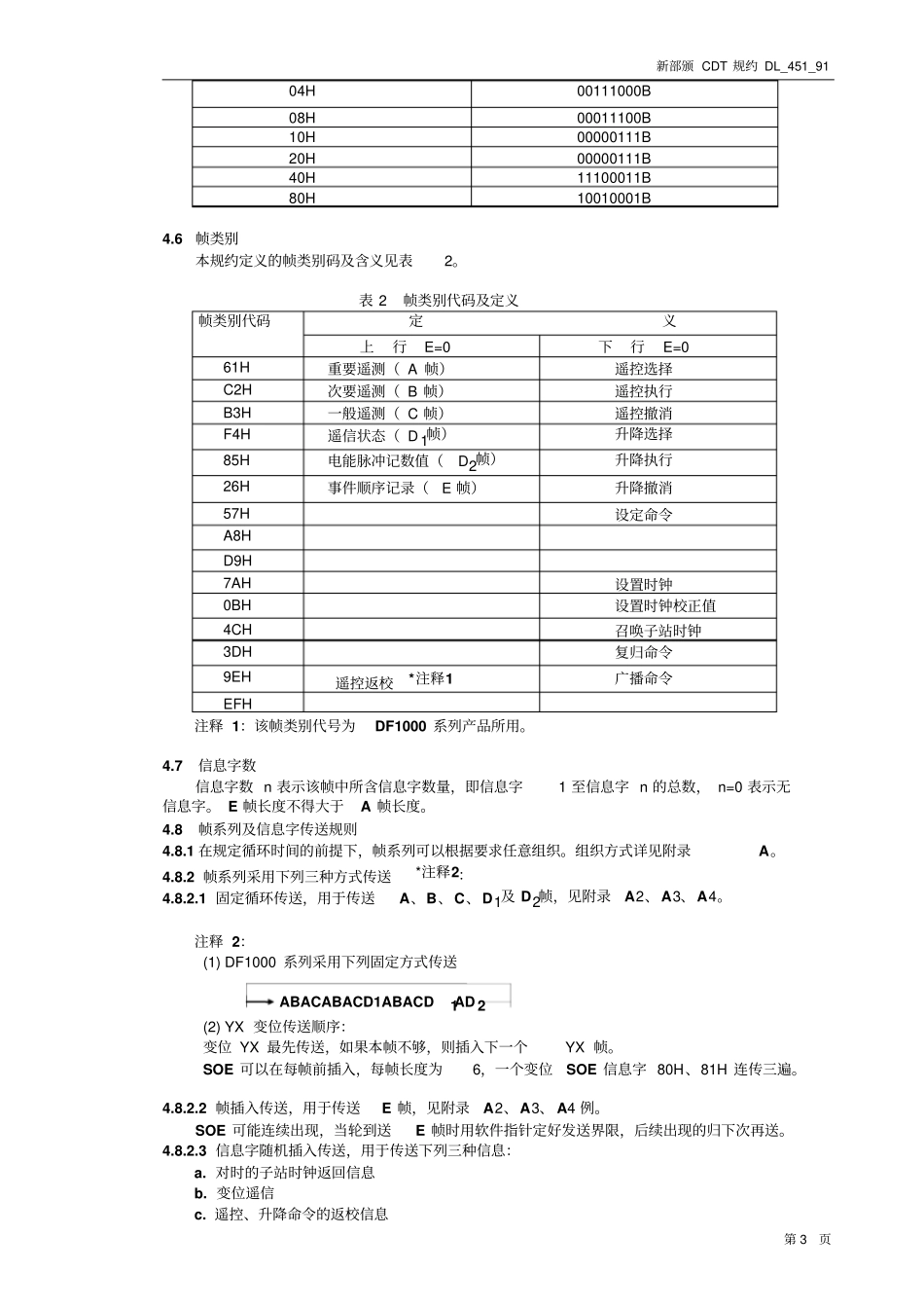 新部颁CDT规约全解_第3页