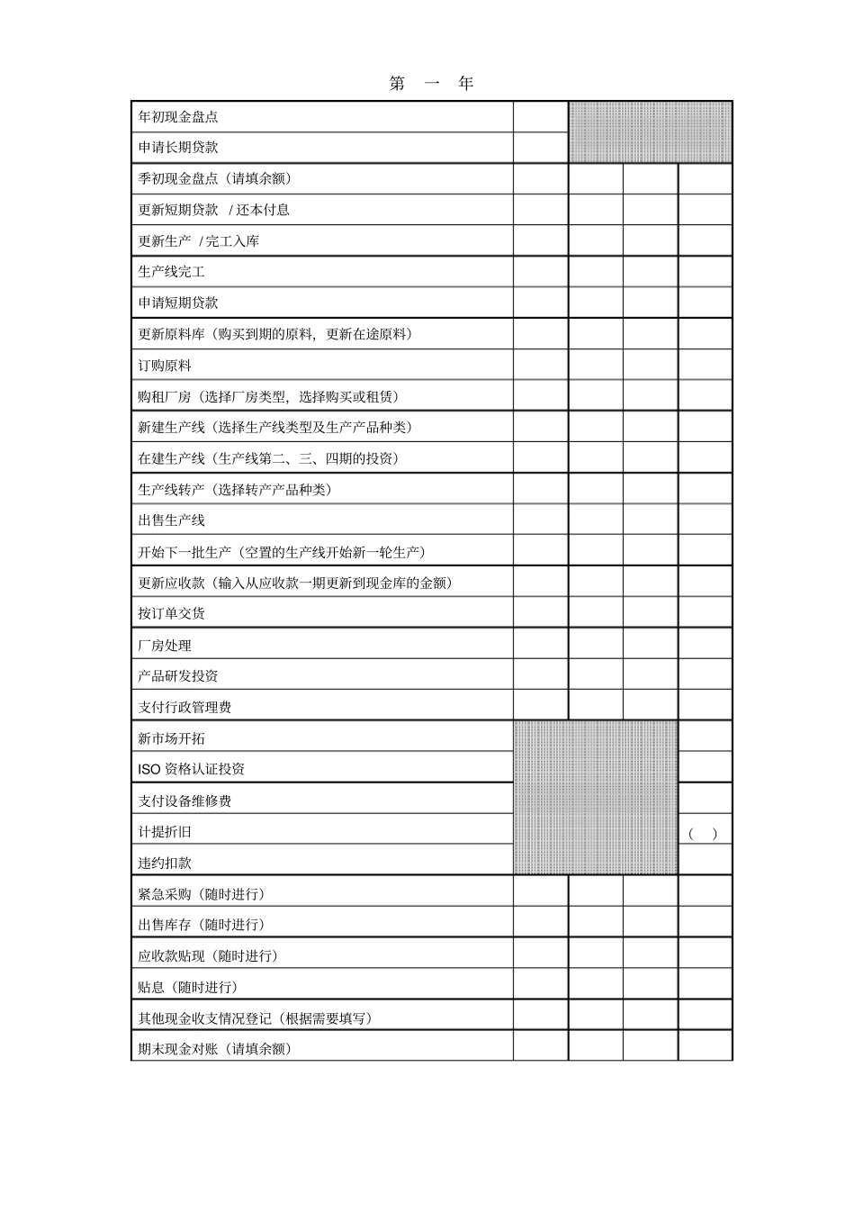 新道新商战沙盘系统运营记录手册范本_第2页