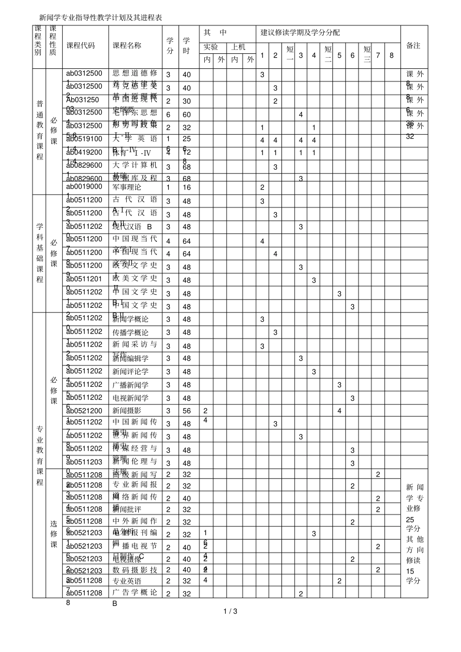新闻学专业指导性教学计划及其进程表_第1页