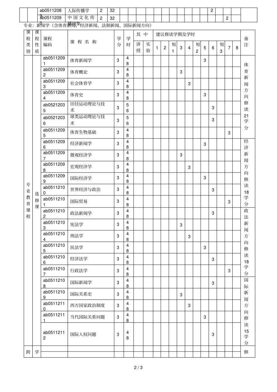 新闻学专业指导性教学计划及其进程表_第2页