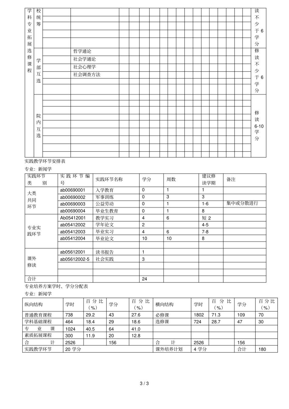新闻学专业指导性教学计划及其进程表_第3页