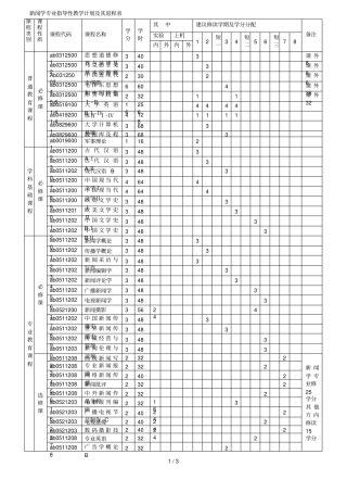 新闻学专业指导性教学计划及其进程表
