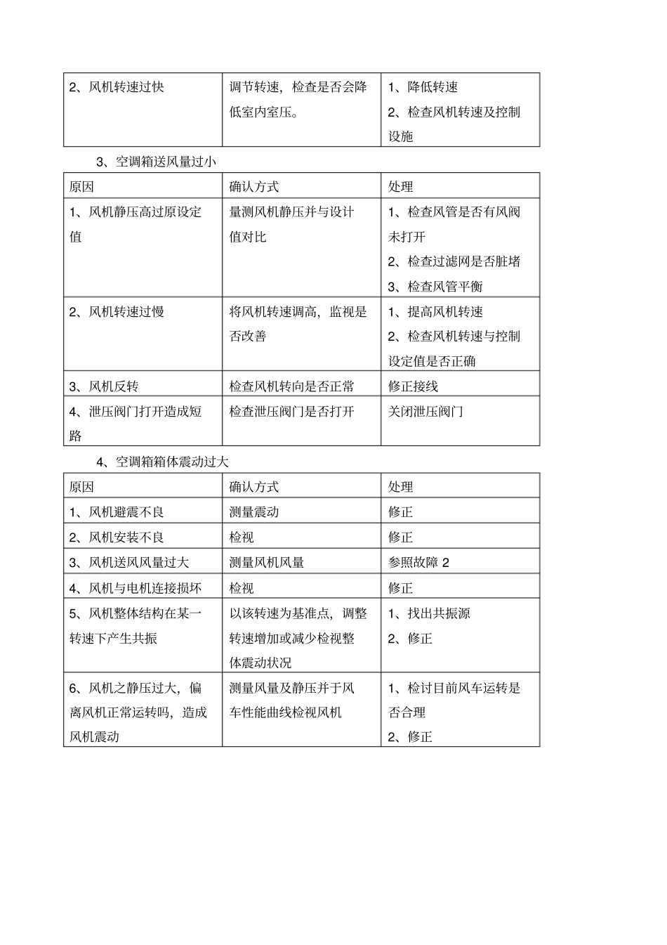 新风机组常维护_第3页