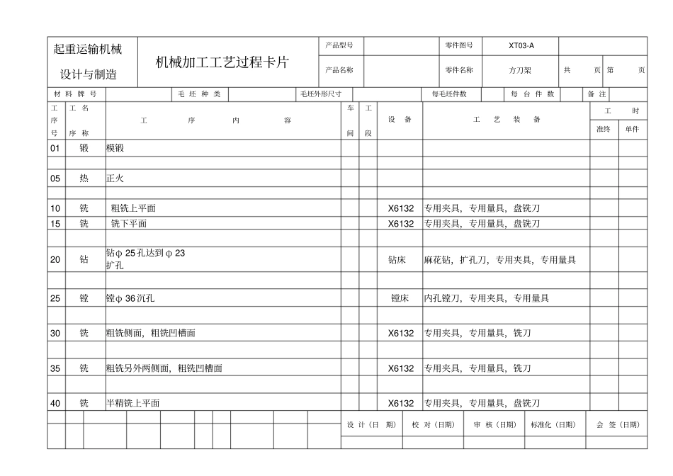 方刀架机械加工工艺过程卡片_第1页