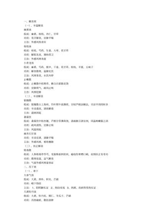 方剂学概要分析