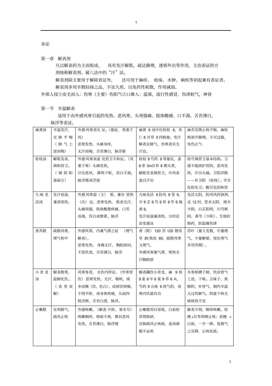 方剂学地总结各方面都包括_第1页