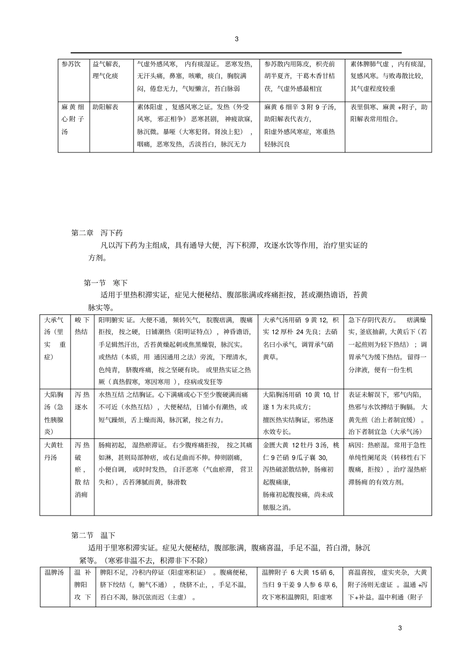 方剂学地总结各方面都包括_第3页