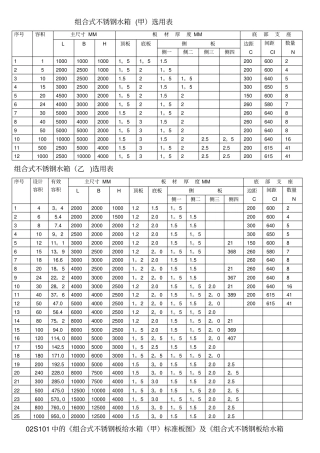 方型水箱规格选用表