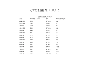 方管理论重量表、计算公式