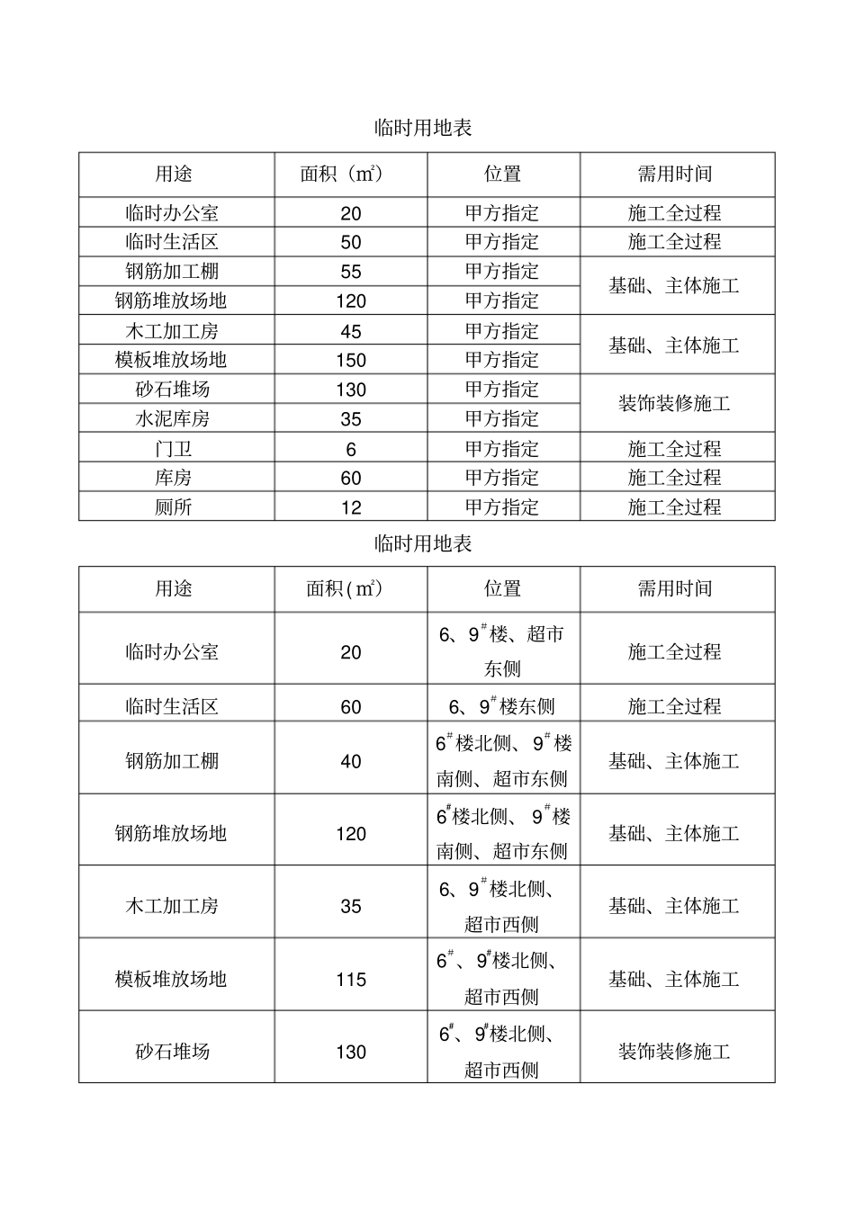 施工临时用地表_第1页