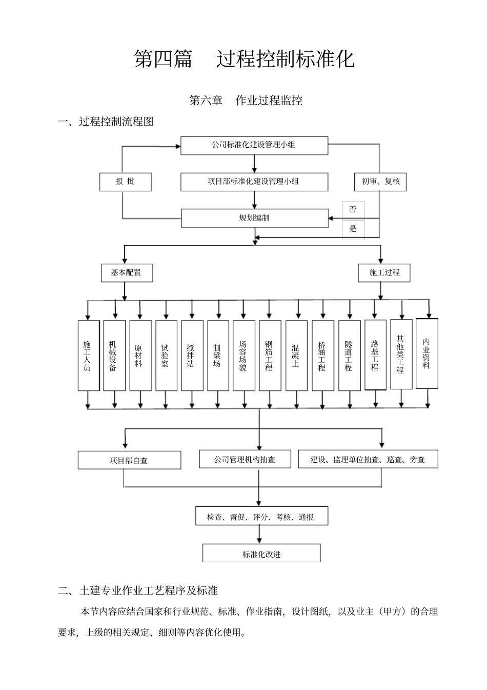 施工企业项目标准化管理之过程控制标准化_第1页