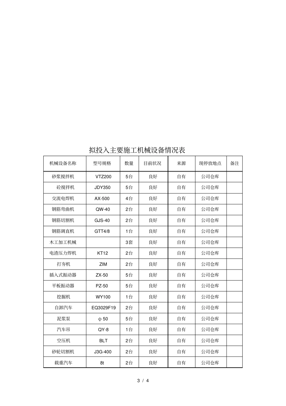 施工关系协调措施_第3页