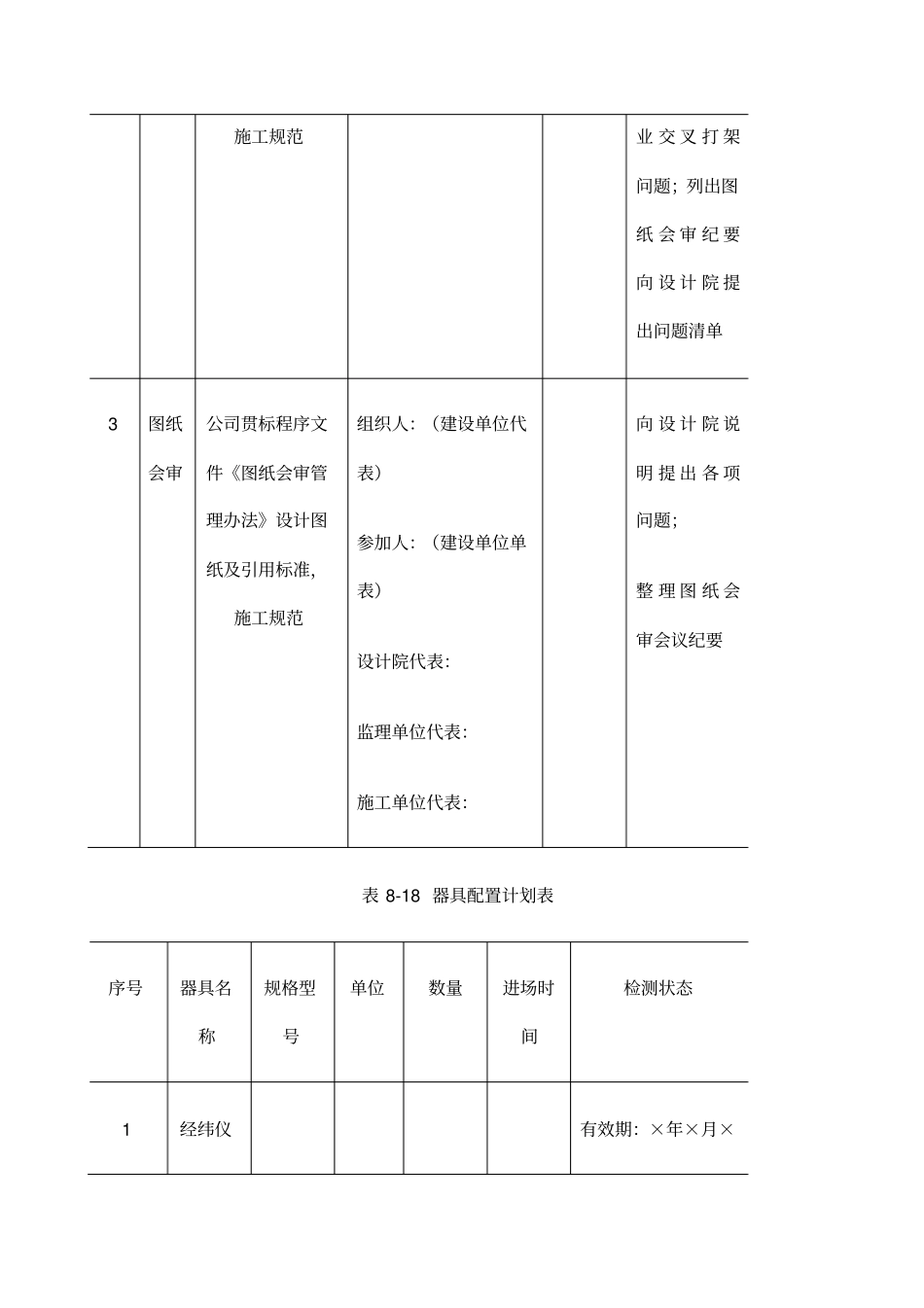 施工准备与资源配置计划_第2页