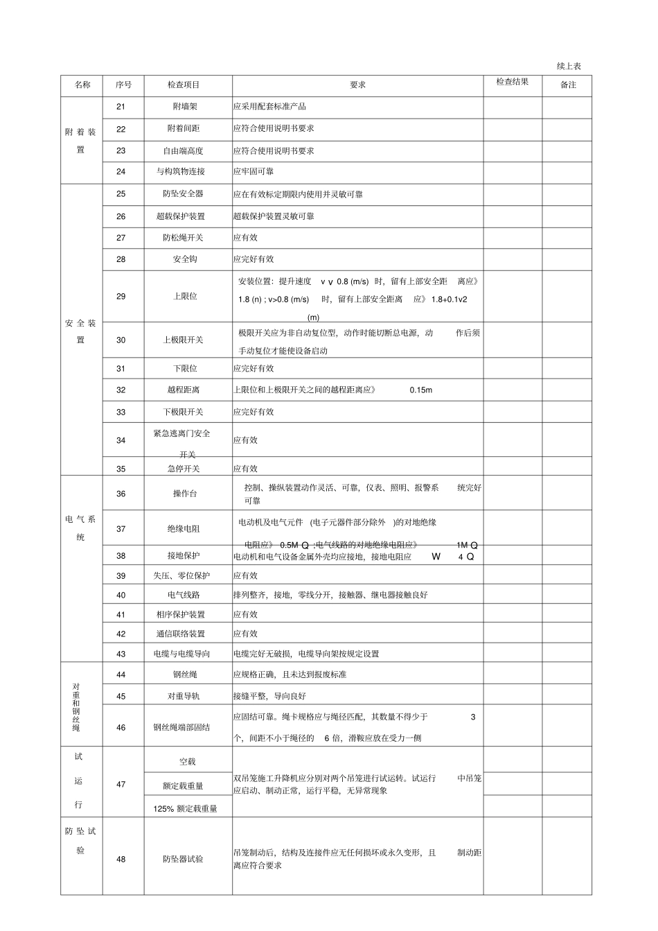 施工升降机验收记录表_第2页