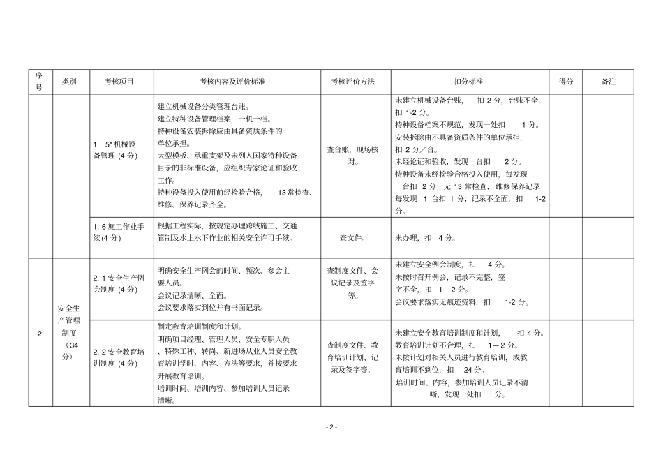施工单位平安工地自评表_第2页