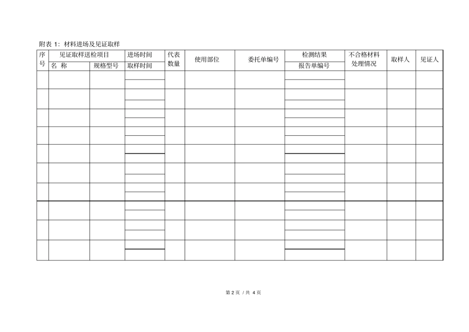 施工单位月度质量分析汇报材料_第3页