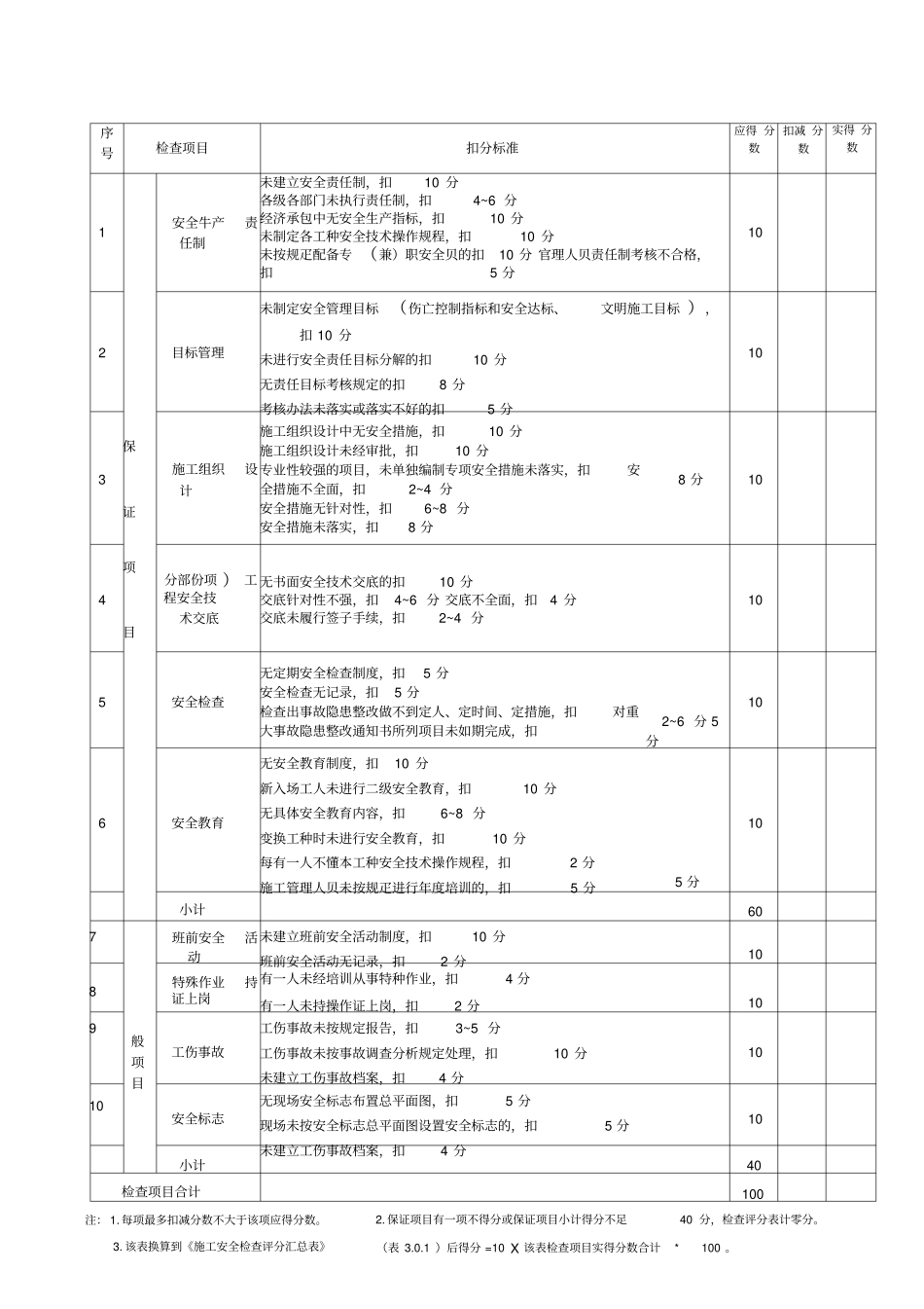 施工安全检查评分表_第3页