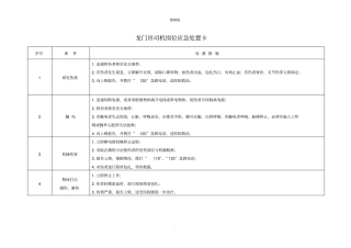 施工岗位应急处置卡