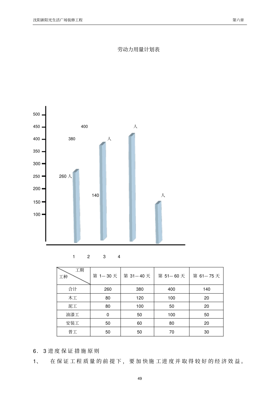 施工总进度计划及保证措_第2页