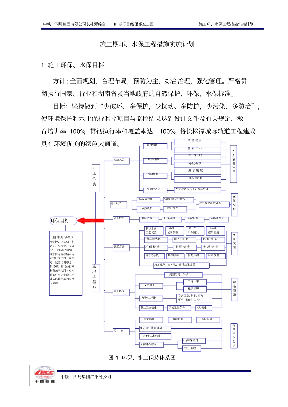 施工期环水保工程措施实施计划_第1页