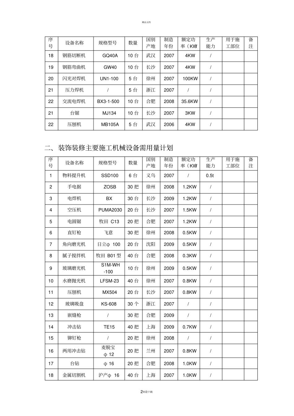 施工机械配置_第2页