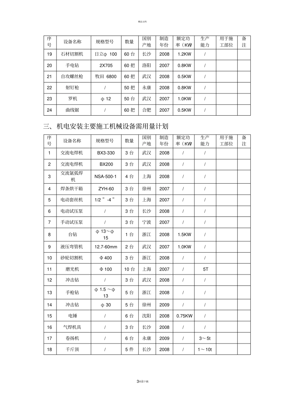 施工机械配置_第3页