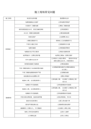 施工现场安全检查常见问题