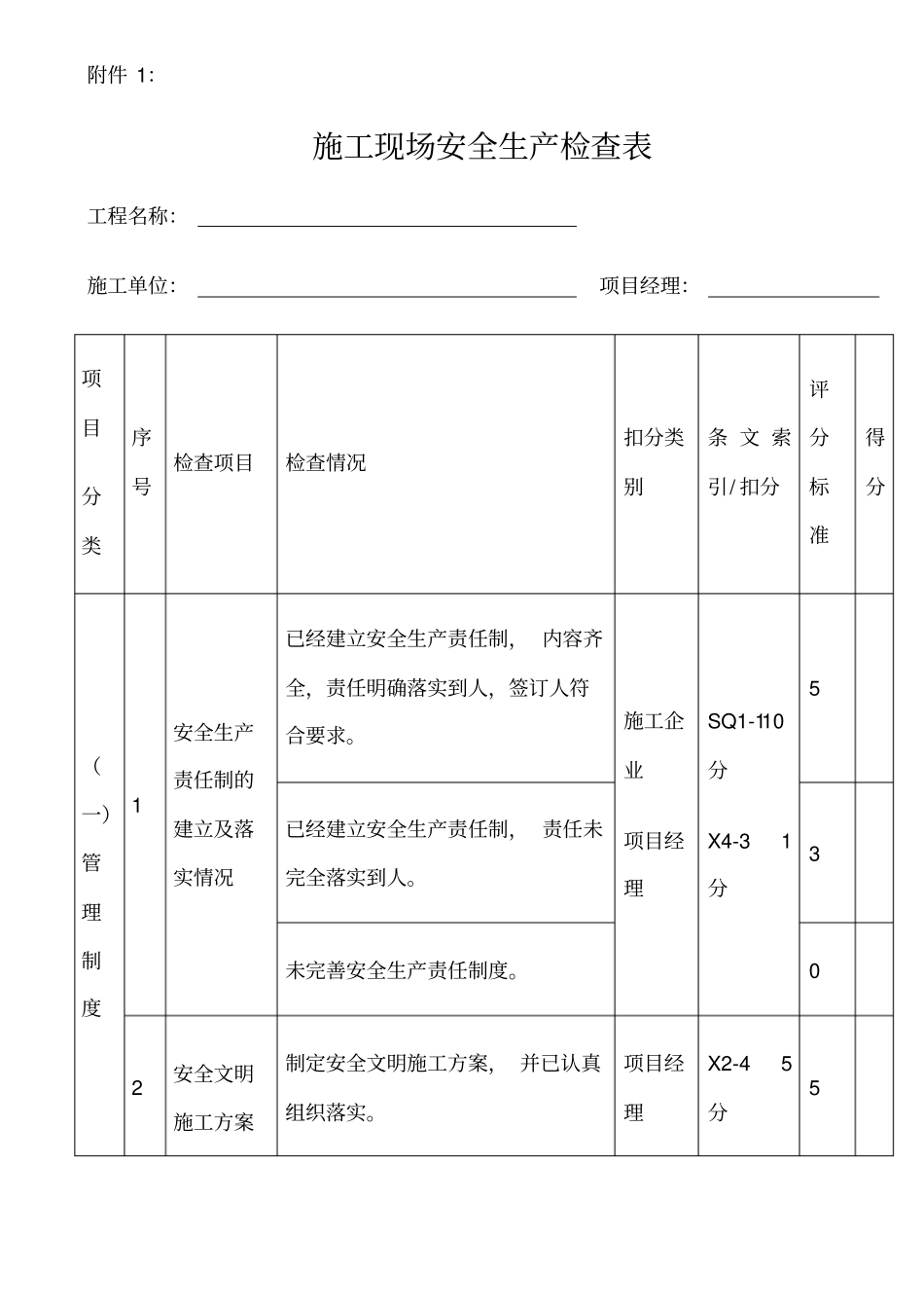 施工现场安全生产检查表_第1页