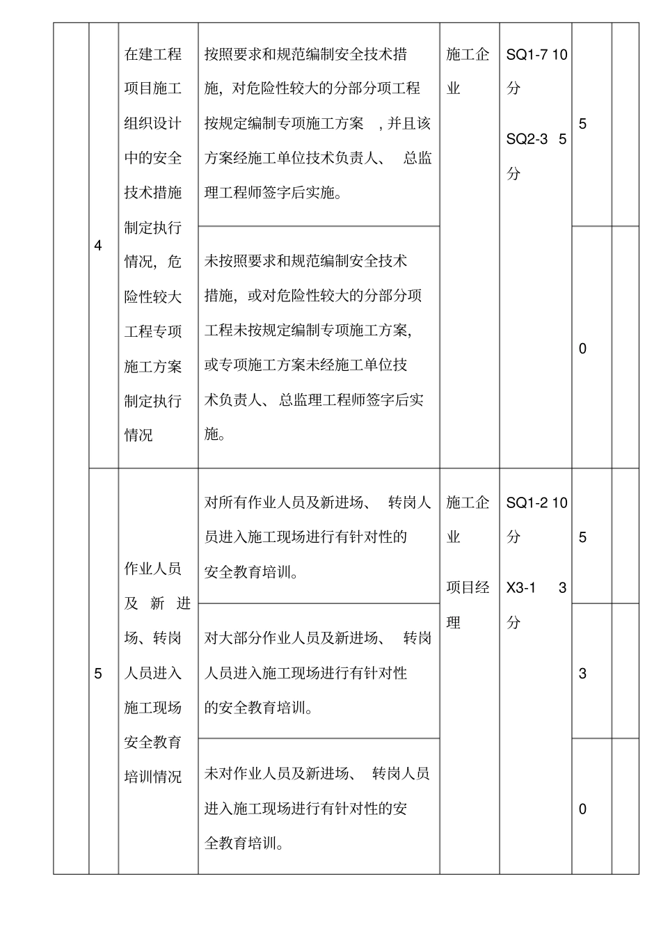 施工现场安全生产检查表_第3页