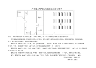 施工现场生活食堂临设搭设要求