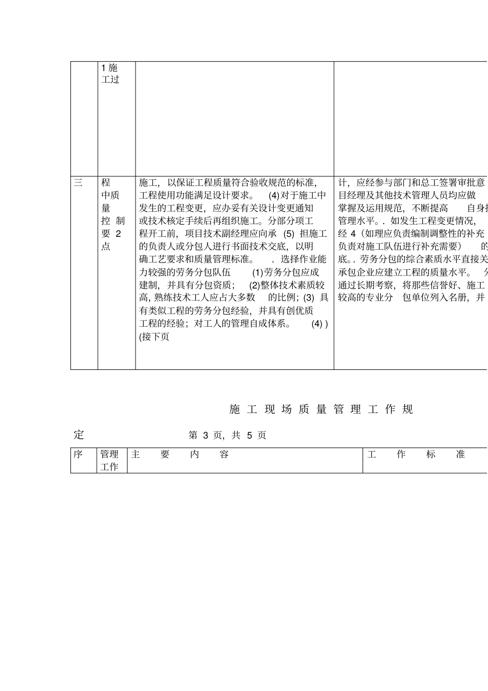 施工现场质量管理工作标准_第3页