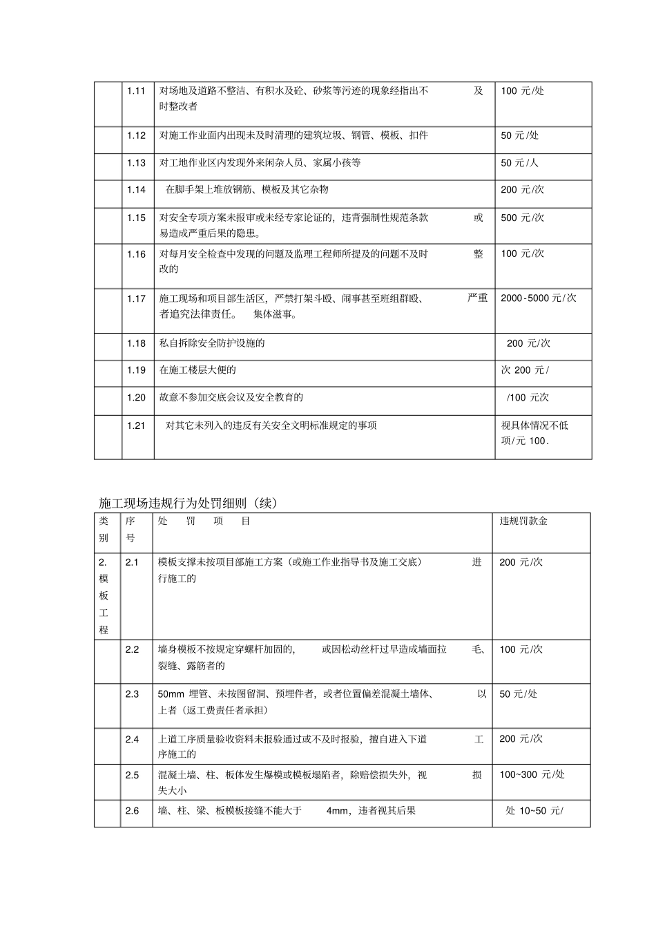 施工现场违规现象处罚规定_第3页