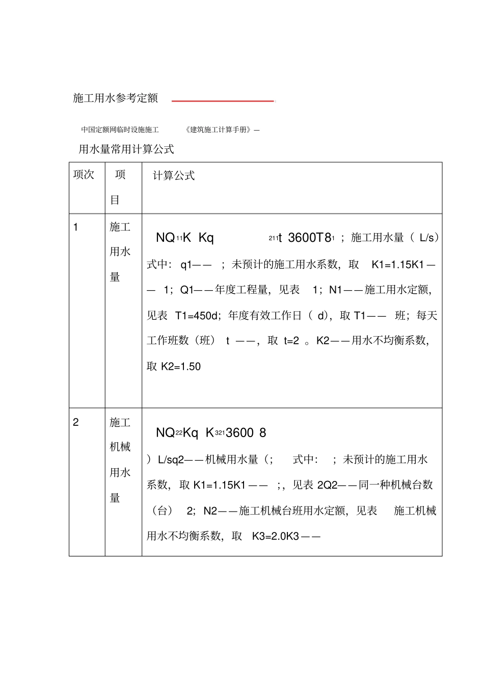 施工用水参考定额资料_第1页