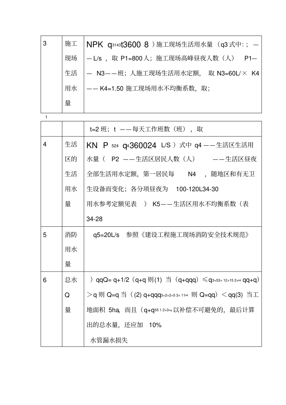 施工用水参考定额资料_第2页