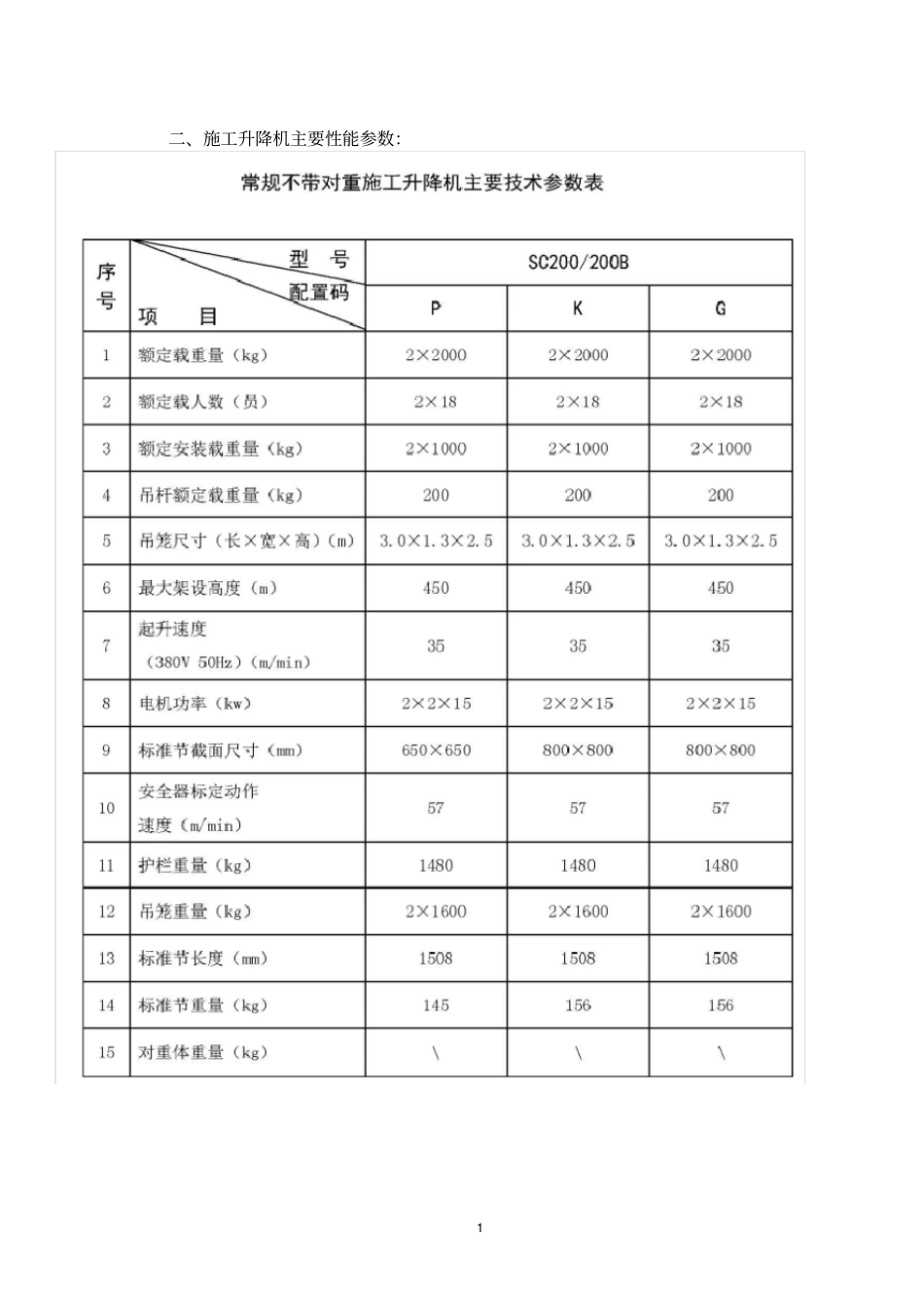 施工电梯安拆安全专项施工方案_第3页