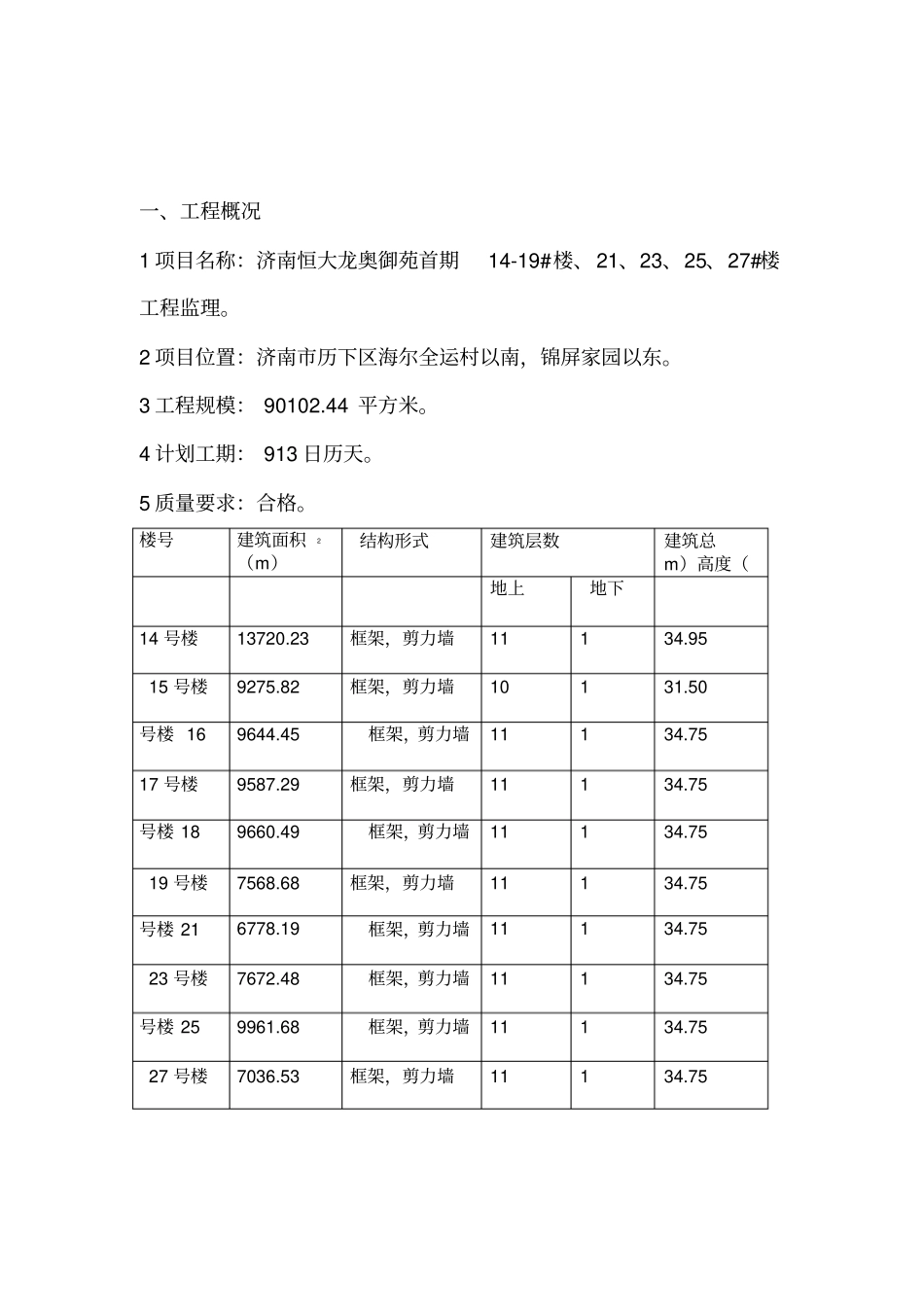 施工电梯监理实施细则_第1页