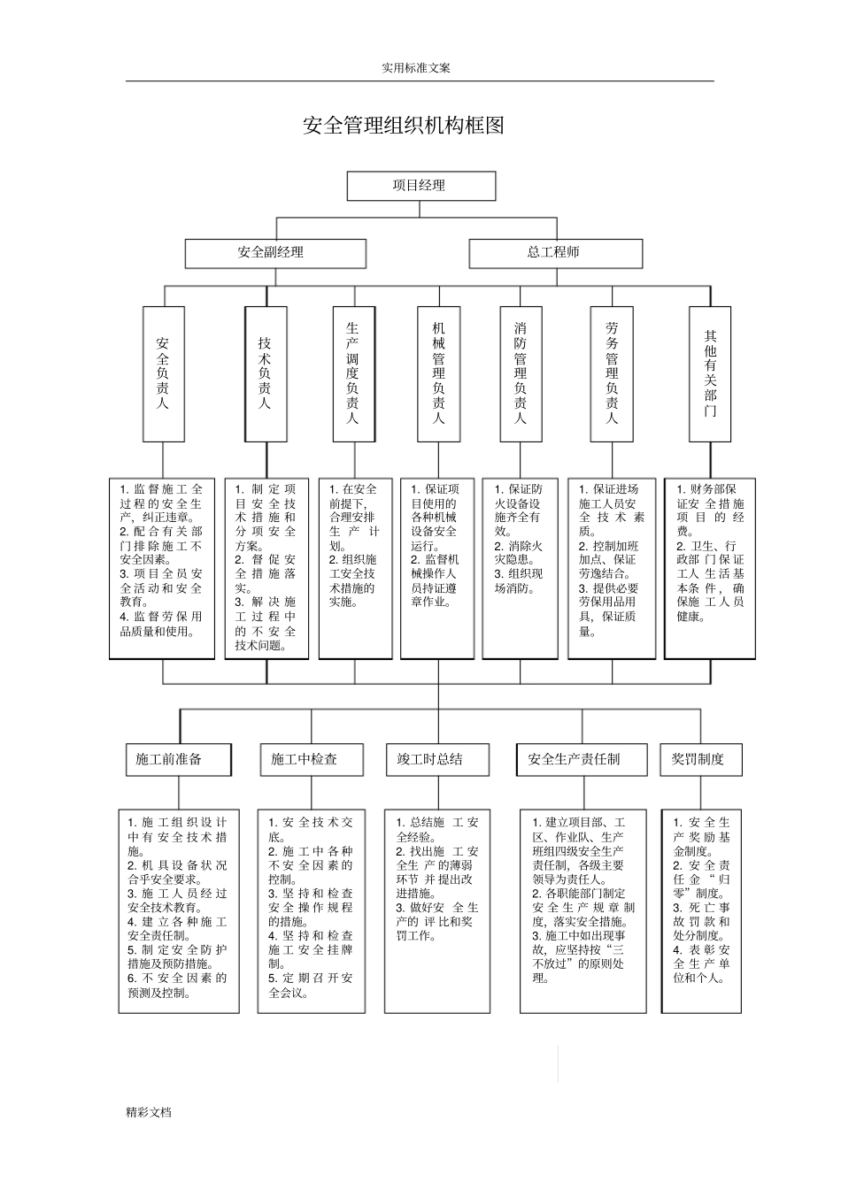 施工的安全系统保证体系_第3页