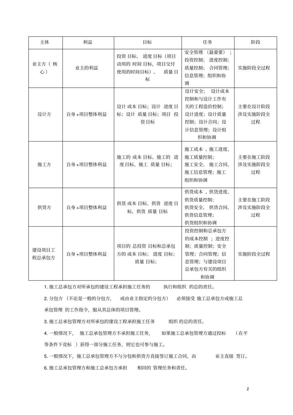 施工管理新版重点笔记总结_第2页