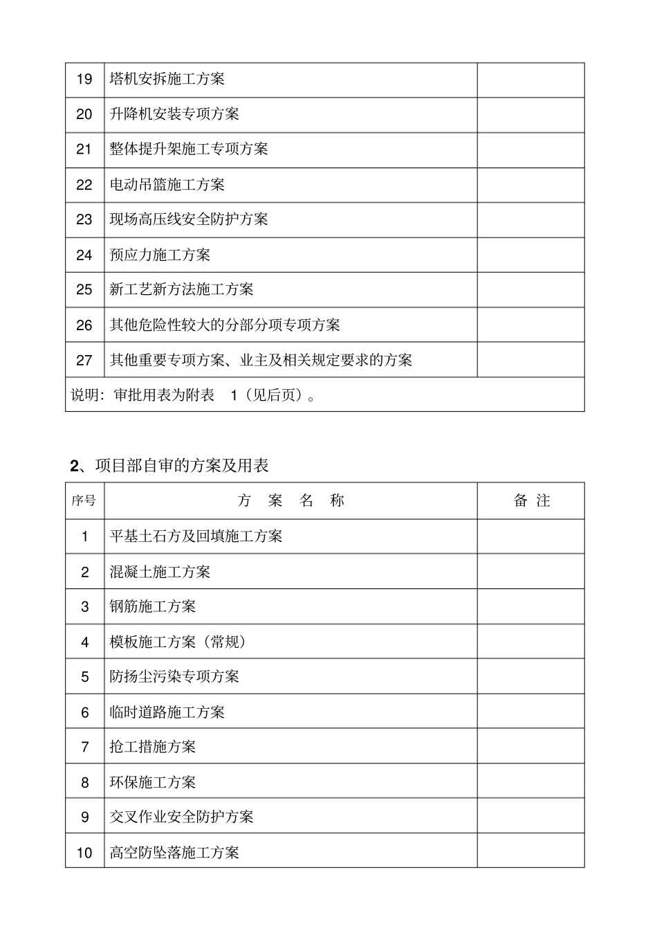 施工组织设计及专项方案审批部门分类123_第2页