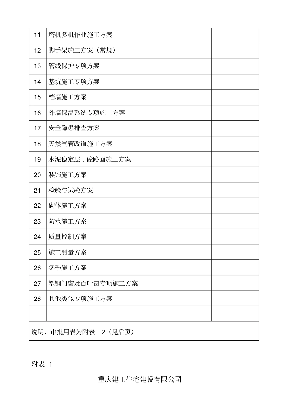 施工组织设计及专项方案审批部门分类123_第3页