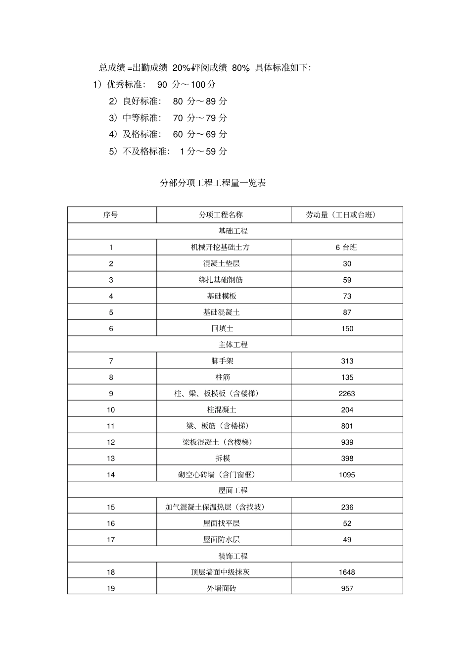 施工组织课程研究设计任务书和指导说明书_第3页