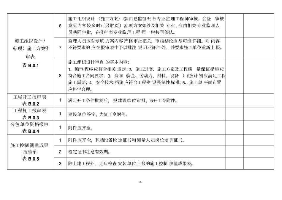 施工资料对标表_第3页