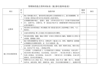 施工资料对标表