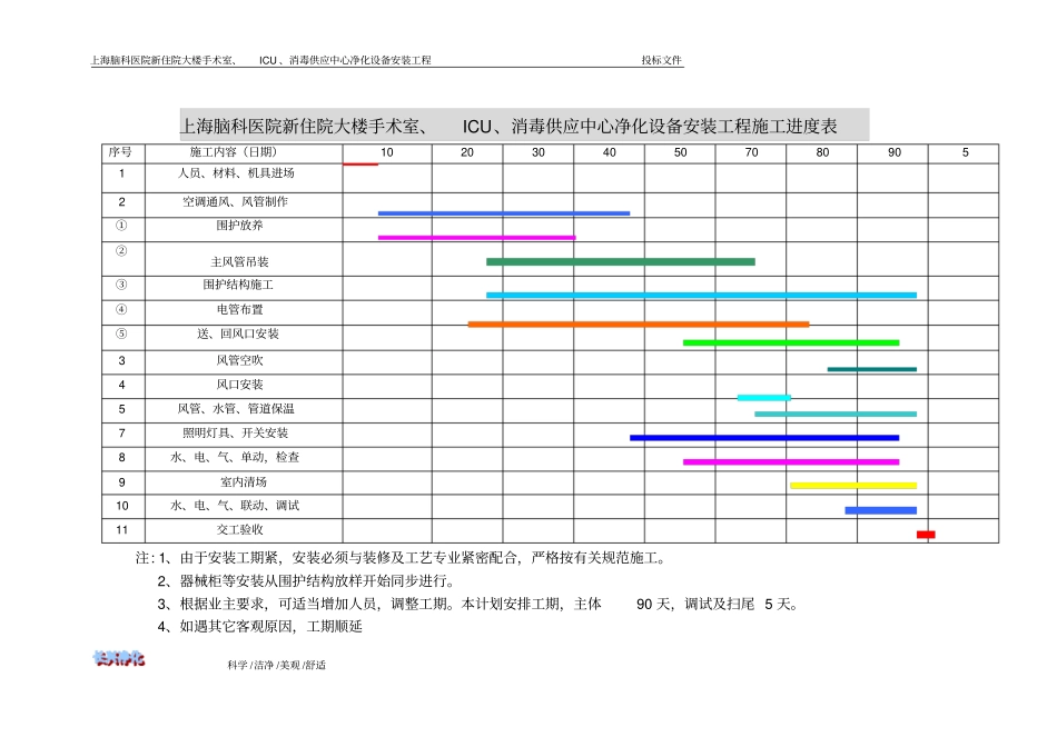 施工进度计划及保证措施_第2页