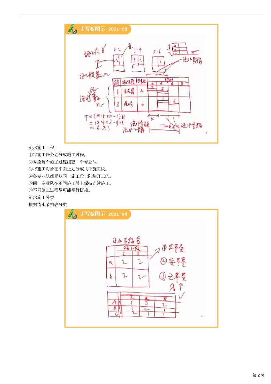 施工进度控制概要_第2页