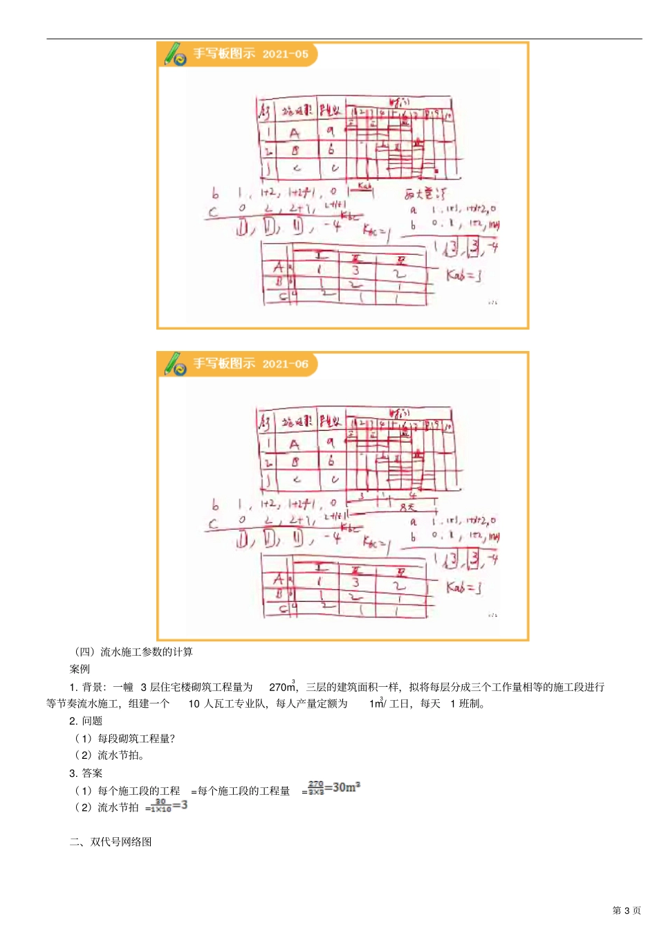 施工进度控制概要_第3页