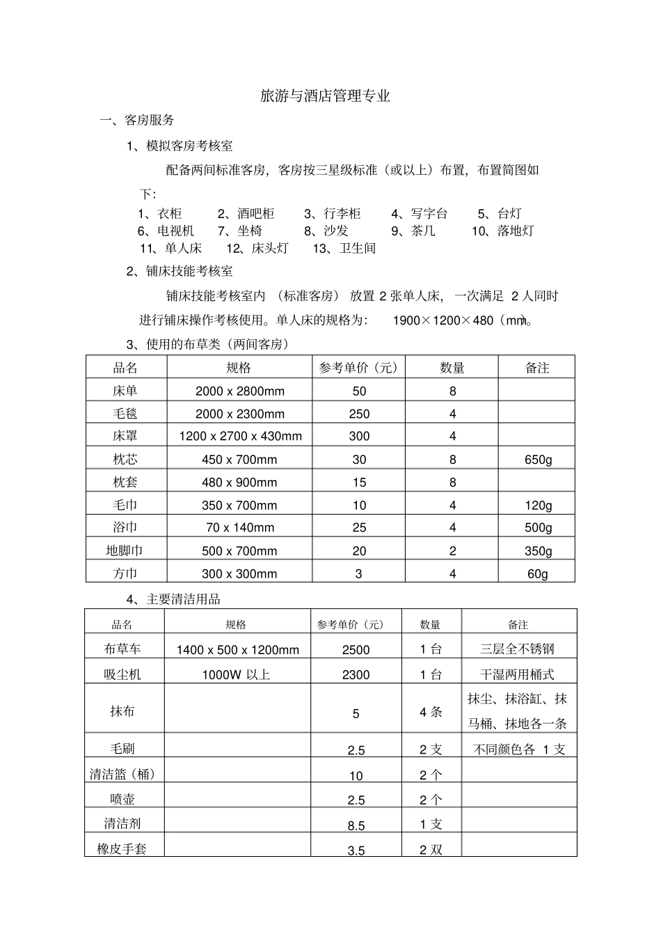 旅游与酒店管理专业_第1页