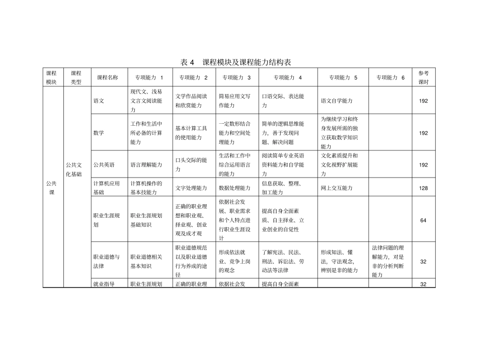 旅游专业课程体系改革综述_第3页